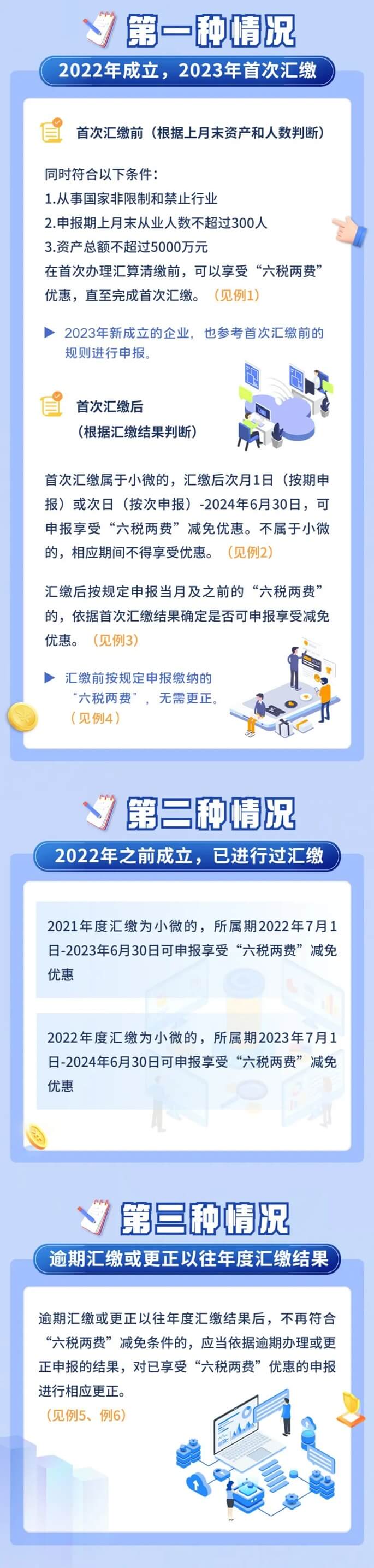 企業(yè)所得稅匯算清繳和“六稅兩費”優(yōu)惠政策