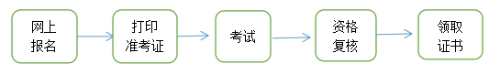 青海省公布關(guān)于2023年度審計(jì)專(zhuān)業(yè)技術(shù)資格考試報(bào)名安排的通知