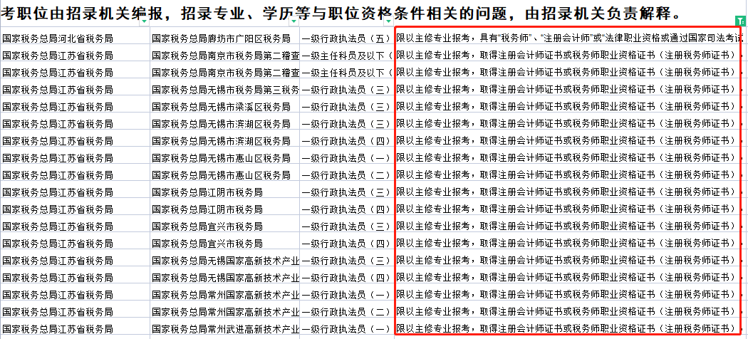 稅務(wù)師證書又有大用處，拿證優(yōu)勢(shì)很大！