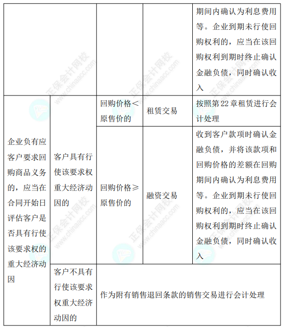 2023年注會《會計》基礎(chǔ)階段必學(xué)知識點（八十三）