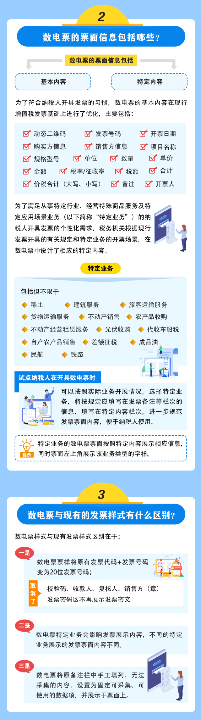 數(shù)電票熱點知識