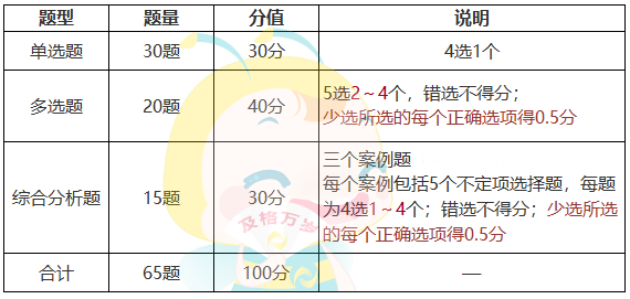 審計師考試難度大嗎？如何備考？