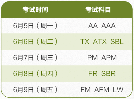 2023年6月ACCA開考啦！預(yù)祝考生考試順利！