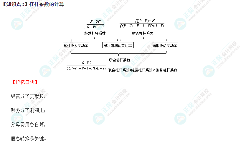 2023年注冊(cè)會(huì)計(jì)師《財(cái)管》速記口訣