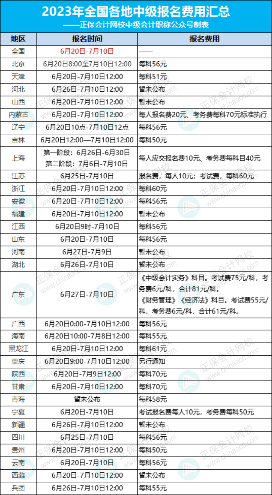 關(guān)于2023年中級(jí)會(huì)計(jì)考試收費(fèi)標(biāo)準(zhǔn)的通知！