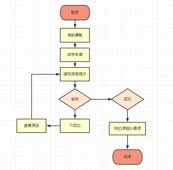 【免費開課】2023年初級會計職稱輔導(dǎo)課程續(xù)學(xué)申請通知