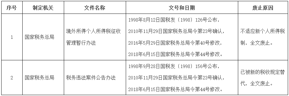 廢止的稅務(wù)部門規(guī)章目錄