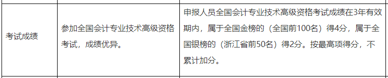 考生關(guān)注：高會考試成績影響評審結(jié)果嗎？