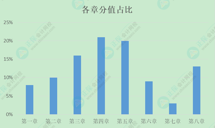 初級(jí)會(huì)計(jì)預(yù)習(xí)階段只需學(xué)重點(diǎn)？還是按順序?qū)W？