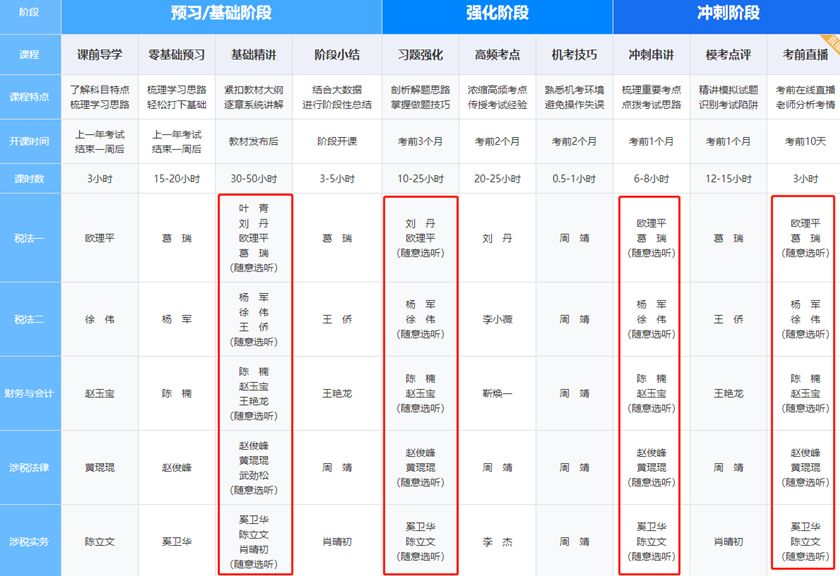 暢學(xué)旗艦班課程安排840