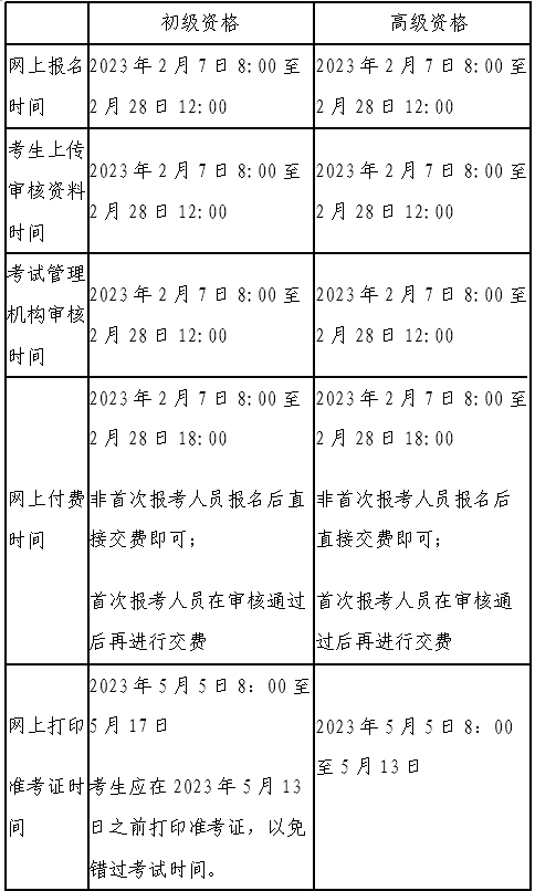 你知道北京市初級會計資格考試報名時間嗎？