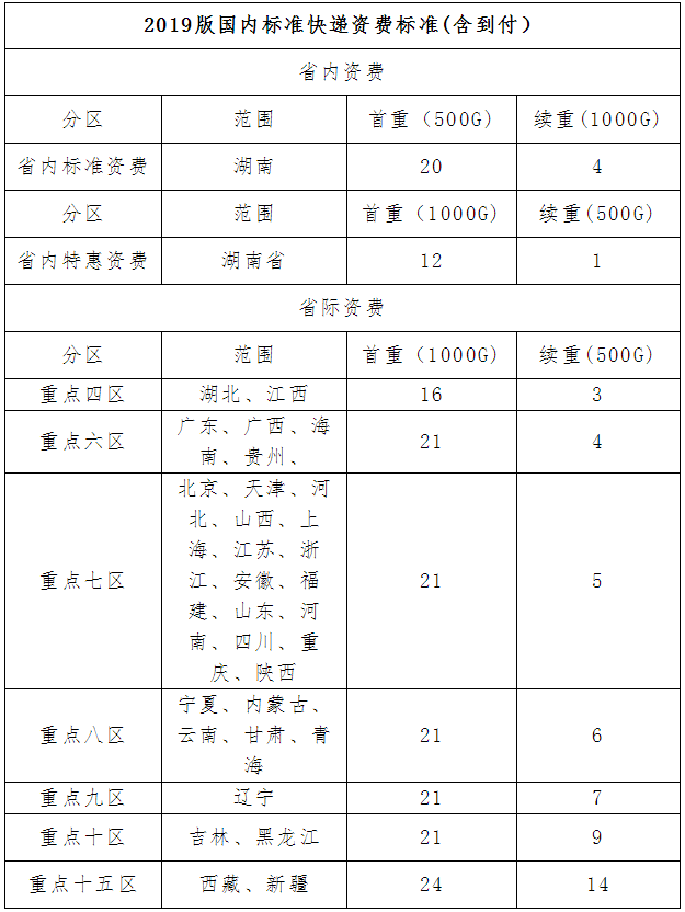 郴州市人力資源考試網(wǎng)