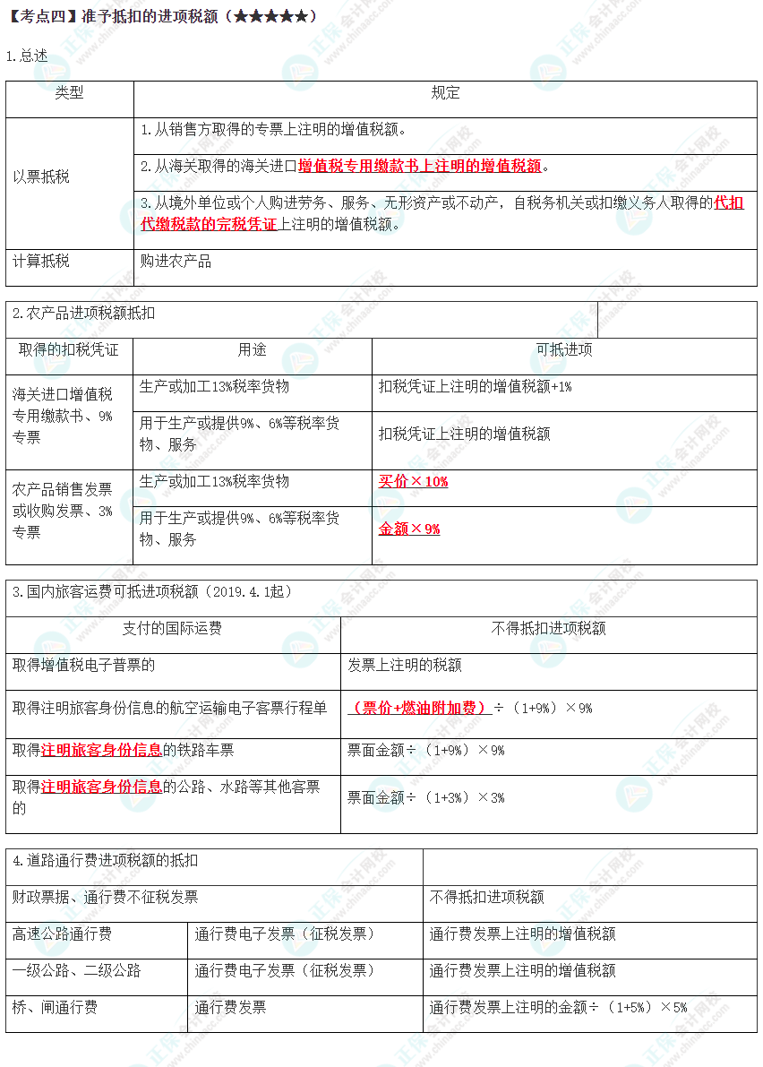 2023年注會(huì)《稅法》高頻考點(diǎn)