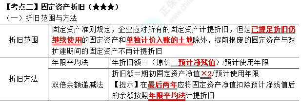 2023年注會(huì)《會(huì)計(jì)》第3章高頻考點(diǎn)2：固定資產(chǎn)折舊