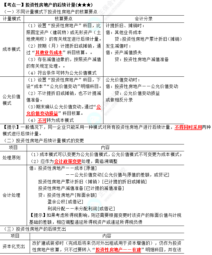 2023年注會(huì)《會(huì)計(jì)》第5章高頻考點(diǎn)1：投資性房地產(chǎn)的后續(xù)計(jì)量