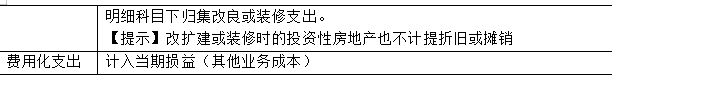 2023年注會(huì)《會(huì)計(jì)》第5章高頻考點(diǎn)1：投資性房地產(chǎn)的后續(xù)計(jì)量