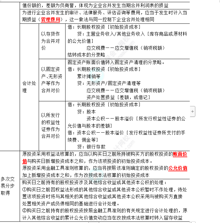 2023年注會《會計》第6章高頻考點1：長期股權投資的初始計量