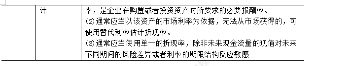 2023年注會《會計(jì)》第7章高頻考點(diǎn)1：單項(xiàng)資產(chǎn)減值損失的確認(rèn)與計(jì)量