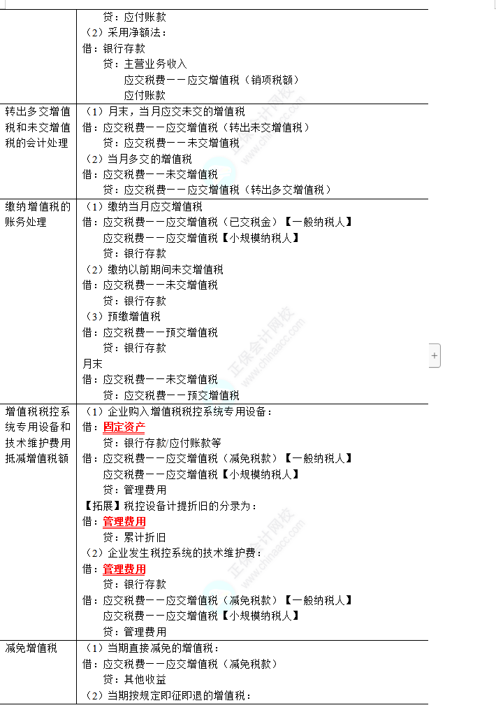 2023年注會(huì)《會(huì)計(jì)》第8章高頻考點(diǎn)1：增值稅的會(huì)計(jì)處理