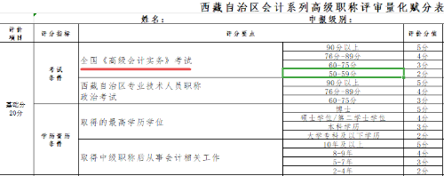 2022年西藏高級會計師考試合格標準