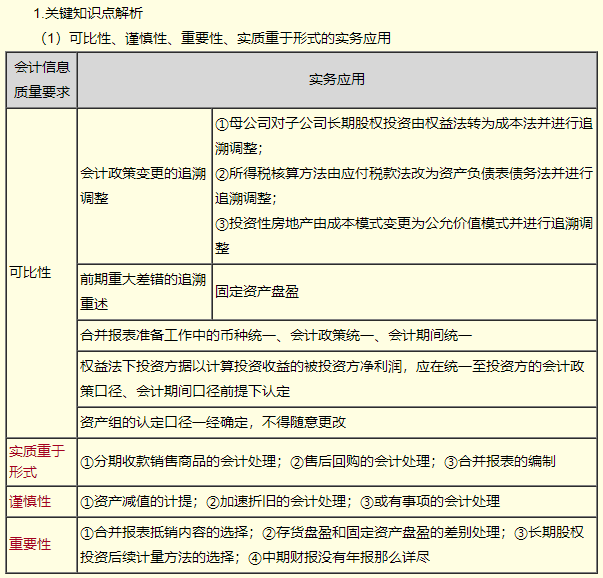 【免費(fèi)試聽】高志謙老師2023中級會(huì)計(jì)實(shí)務(wù)習(xí)題強(qiáng)化階段課程更新