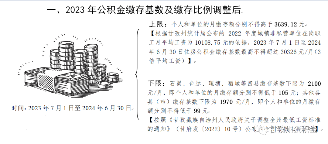 2023年7月1日起，公積金上漲，到手工資變了！