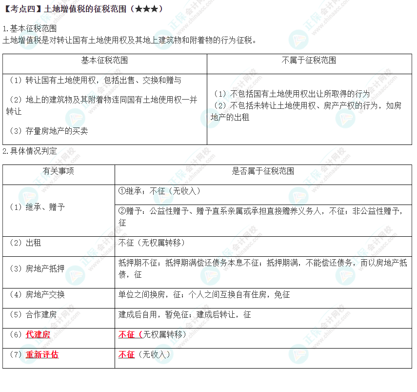 2023年注會《稅法》高頻考點