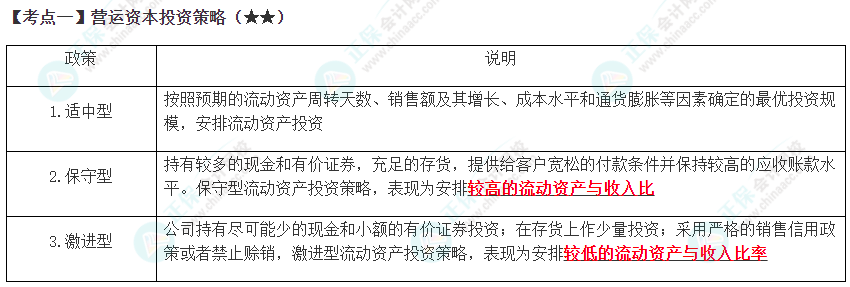 2023年注會《財管》高頻考點