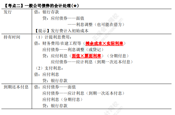 2023年注會《會計》第8章高頻考點2：一般公司債券的會計處理