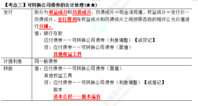 2023年注會(huì)《會(huì)計(jì)》第8章高頻考點(diǎn)3：可轉(zhuǎn)換公司債券的會(huì)計(jì)處理