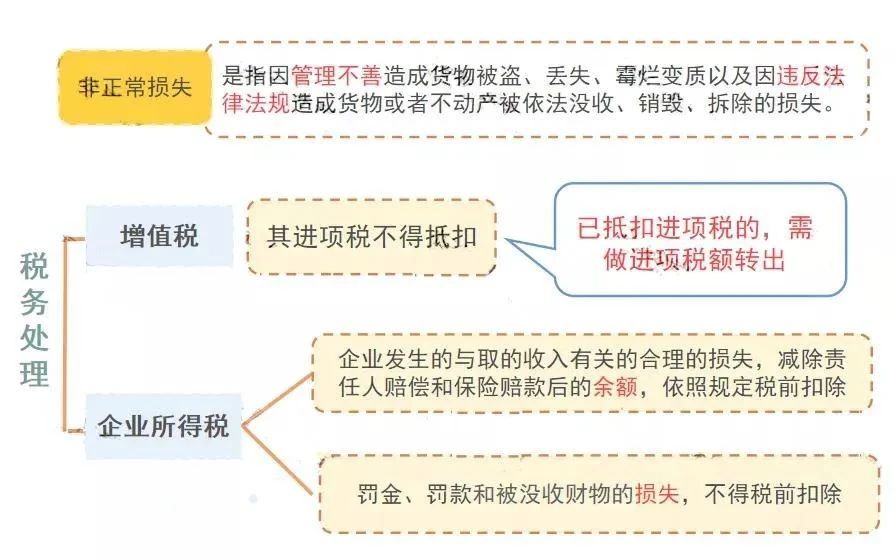 公司注銷前，這5大稅務問題，一定要處理好！