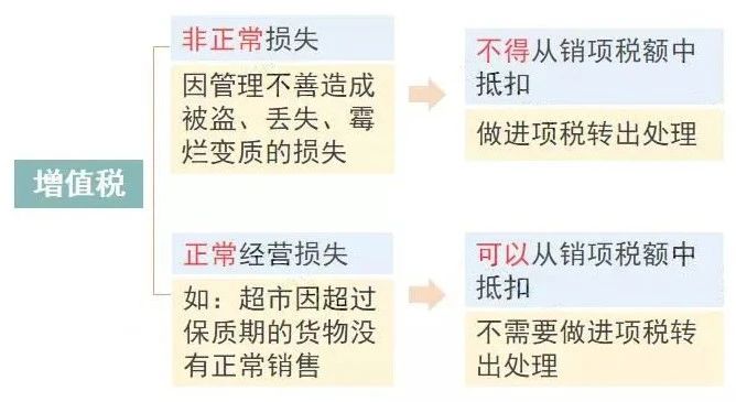 公司注銷前，這5大稅務問題，一定要處理好！