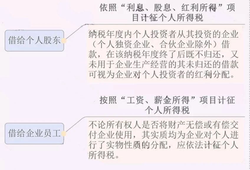 公司注銷前，這5大稅務問題，一定要處理好！