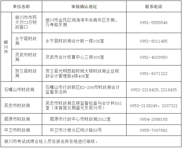 寧夏發(fā)布2023年初級會計考試成績復核及資格審核通知