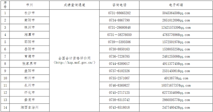 湖南省2023年初級(jí)會(huì)計(jì)考試成績查詢通道及咨詢電話