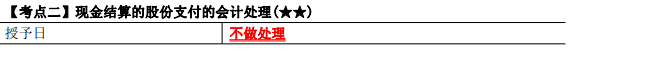 2023年注會《會計》第10章高頻考點2：現(xiàn)金結算的股份支付的會計處理