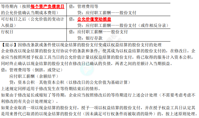 2023年注會《會計》第10章高頻考點2：現(xiàn)金結算的股份支付的會計處理