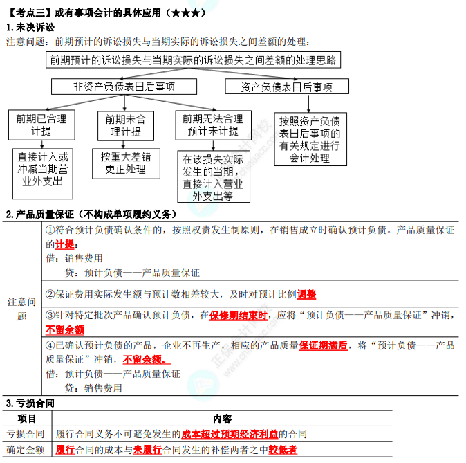 2023年注會(huì)《會(huì)計(jì)》第12章高頻考點(diǎn)3：或有事項(xiàng)會(huì)計(jì)的具體應(yīng)用