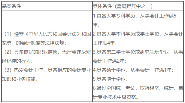 2023中級(jí)會(huì)計(jì)考試六月報(bào)名 除了悶頭備考你還需注意這七項(xiàng)內(nèi)容