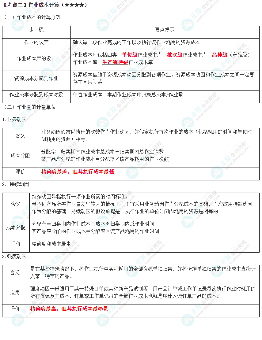 2023年注會《財管》高頻考點