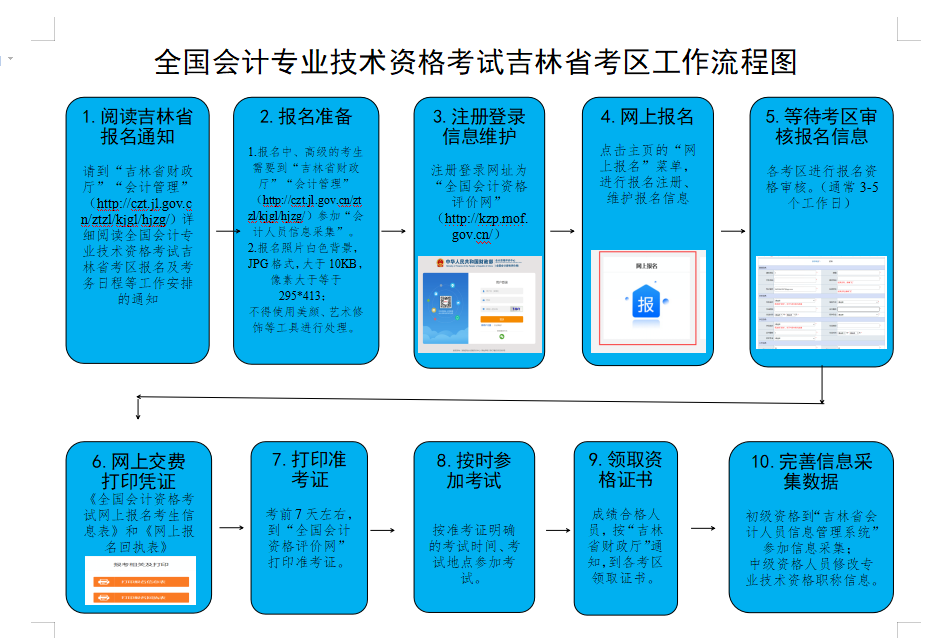 吉林2023年中級(jí)會(huì)計(jì)職稱(chēng)報(bào)名簡(jiǎn)章公布 報(bào)名時(shí)間為6月20日至7月10日