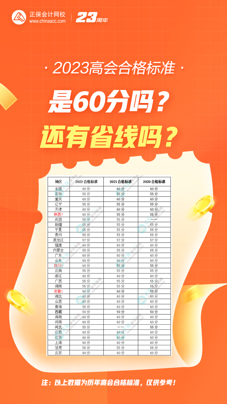 2023年高會(huì)合格標(biāo)準(zhǔn)是60分嗎？還有省線嗎？