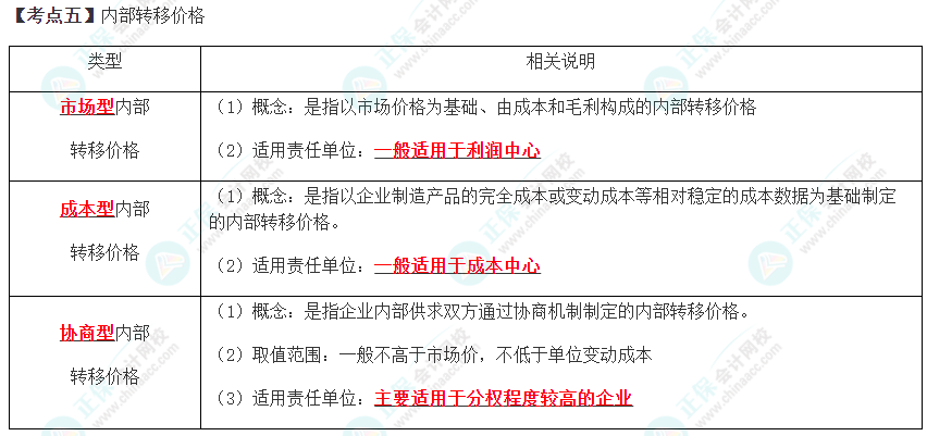 2023年注會(huì)《財(cái)管》高頻考點(diǎn)