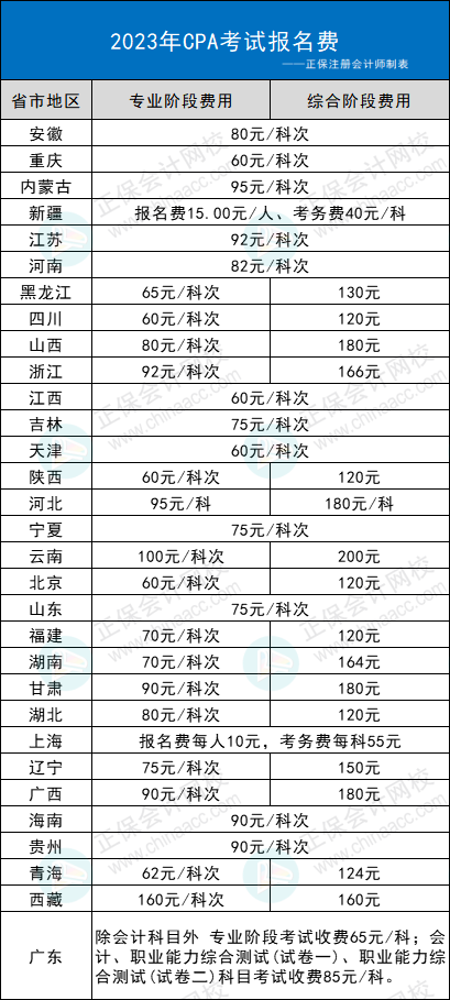 2023年CPA考試交費(fèi)入口開通，可調(diào)整科目！不交費(fèi)視為放棄考試！