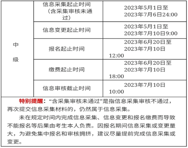 準(zhǔn)北中級會計職稱報名時間安排