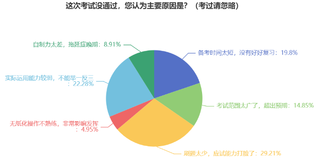 中級會計(jì)考試到底難不難？考試合格率為何低？