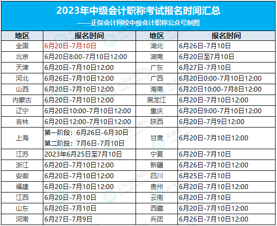 2023年中級(jí)會(huì)計(jì)職稱考試報(bào)名時(shí)間