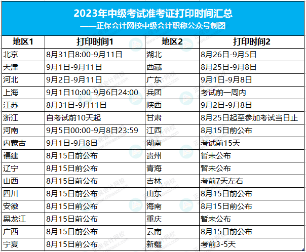 2023年中級(jí)考試準(zhǔn)考證打印時(shí)間