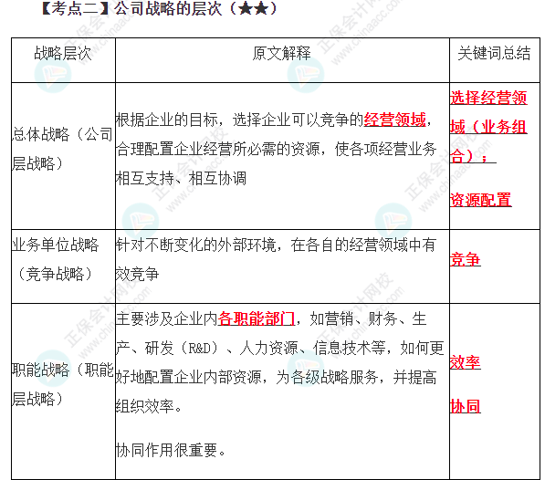 公司戰(zhàn)略的層次