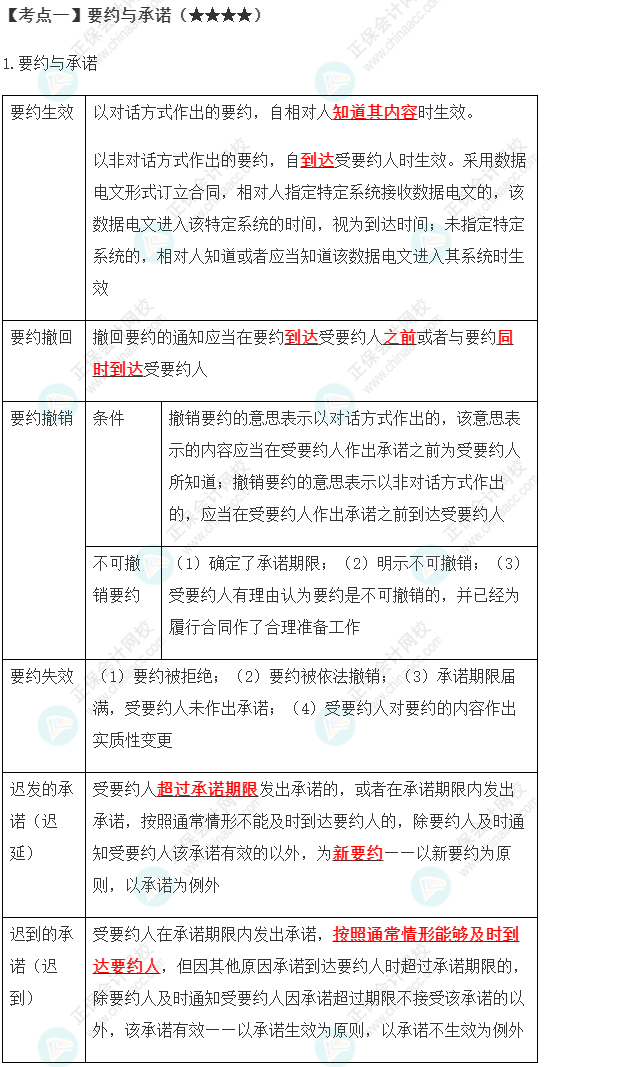 2023年注會《經(jīng)濟(jì)法》第4章高頻考點(diǎn)1：要約與承諾